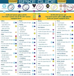 Champ HELIX Golf Spikes - 20 Pack -Golf Equipment Store 17560 NOCOLOR DET