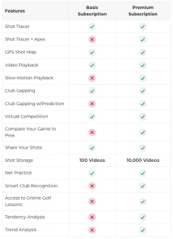 Rapsodo Mobile Launch Monitor -Golf Equipment Store MLM01 Black TEC alt2